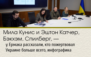 Мила Кунис и Эштон Катчер, Бэкхэм, Спилберг: у Ермака рассказали, кто пожертвовал Украине больше всего, инфографика