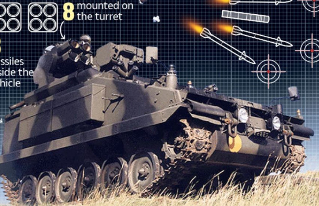 Британия отправит Украине бронированные ракетные установки Stormer