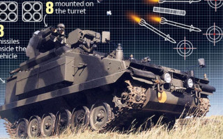 Британия отправит Украине бронированные ракетные установки Stormer