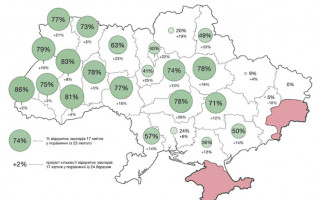 Стало известно, сколько ресторанов вернулось к работе в Киеве