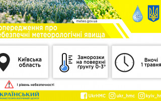 В Киевскую область неожиданно вернутся заморозки: погода в первый день мая