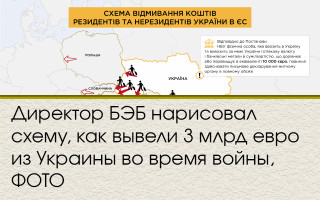 Директор БЭБ нарисовал схему, как вывели 3 млрд евро из Украины во время войны, ФОТО