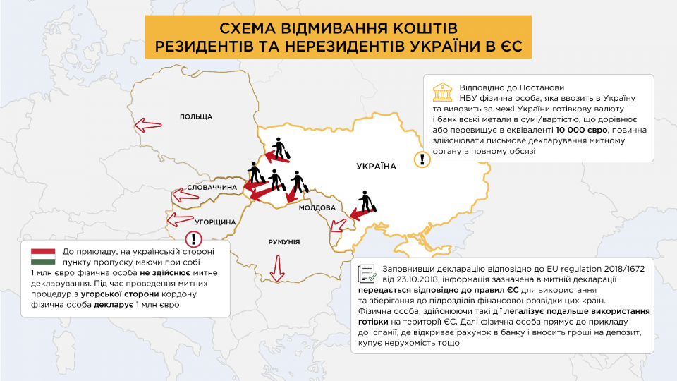 Директор БЭБ нарисовал схему, как вывели 3 млрд евро из Украины во время войны, ФОТО