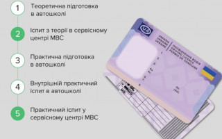 В Україні зміниться механізм підготовки та перепідготовки водіїв: що варто знати