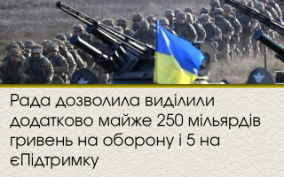 Рада дозволила виділили додатково майже 250 мільярдів гривень на оборону і 5 на єПідтримку
