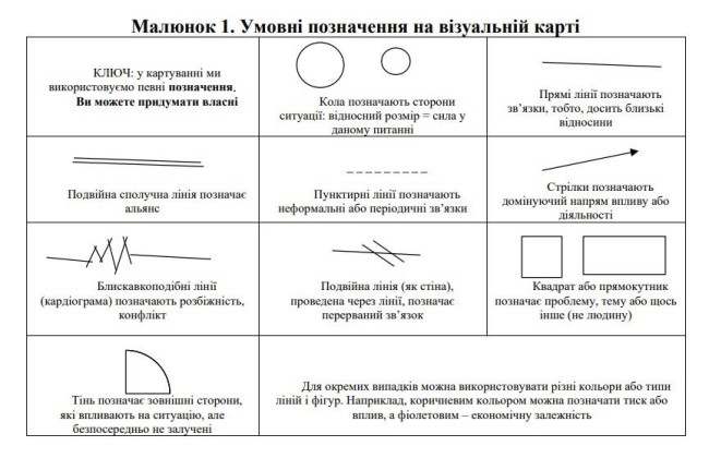 Чиновникам дали рекомендації, як уникати конфліктів на роботі у державних органах