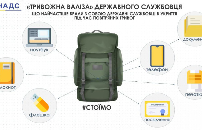 «Тривожна валіза»: що найчастіше брали з собою держслужбовці в укриття під час повітряних тривог