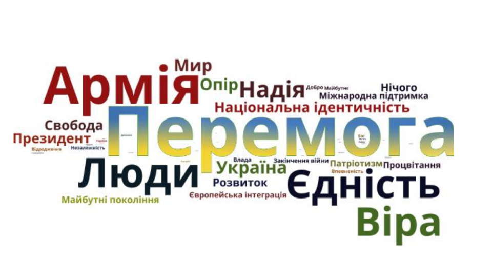 Українці назвали прийнятний сценарій припинення війни – опитування
