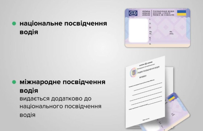 Чим відрізняється національне посвідчення водія від міжнародного