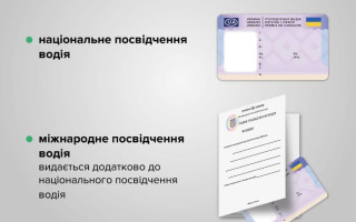 Чим відрізняється національне посвідчення водія від міжнародного