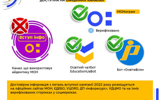 Українців попереджають – у соцмережах поширюють фейкові акаунти з недостовірною інформацією щодо вступної кампанії