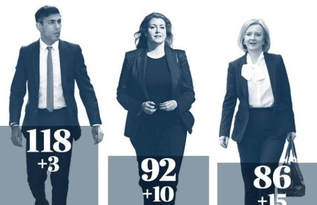 В Великобритании прошел четвертый тур выборов на должность премьера: кто идет дальше