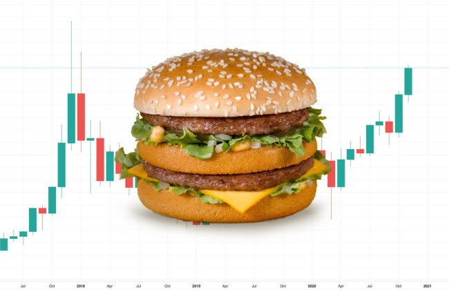 Індекс Біг-Маку: в Британії не змогли оцінити «реальний» курс гривні до долара