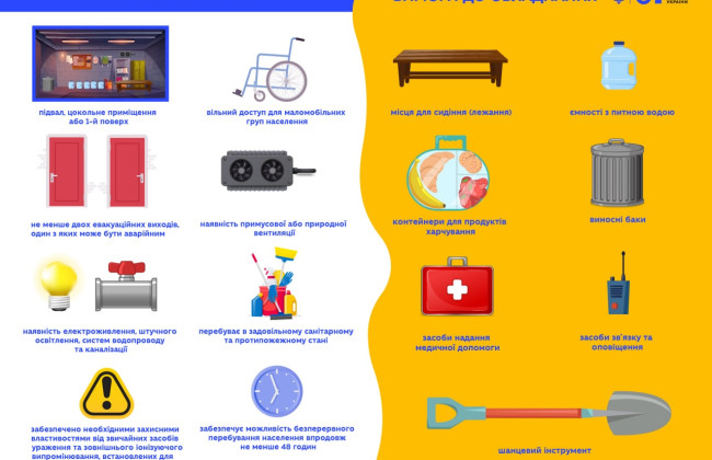 Навчальний процес в умовах війни: в ДСНС надали рекомендації щодо організації укриттів