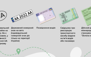 Які документи потрібно підготувати для виїзду на автомобілі за кордон