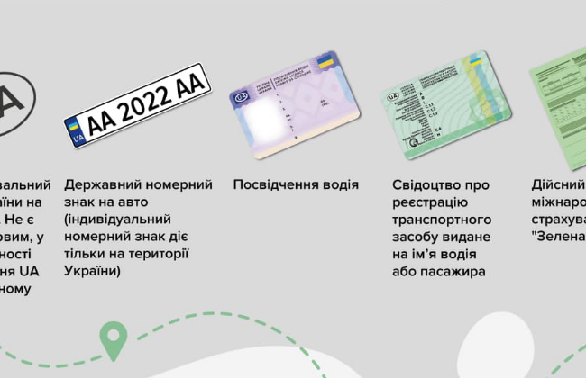 Какие документы нужно подготовить для выезда на автомобиле за границу