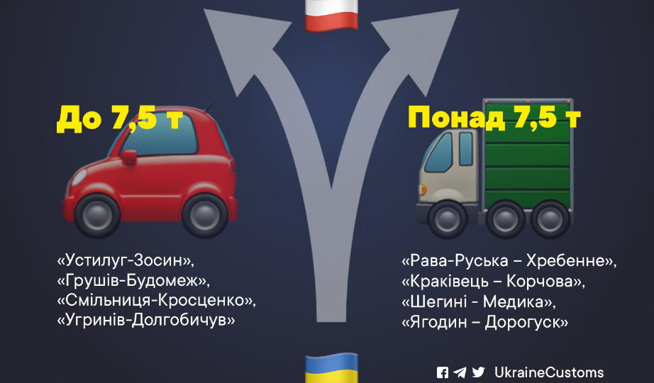 З 1 вересня відбудуться зміни в організації руху транспорту на кордоні з Польщею