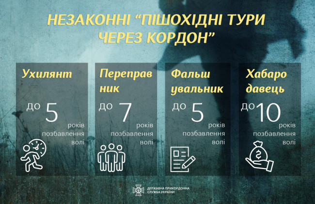 Незаконные «пешеходные туры через границу»: в Госпогранслужбе напомнили об ответственности
