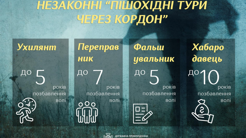 Незаконні «пішохідні тури через кордон»: у Держприкордонслужбі нагадали про відповідальність