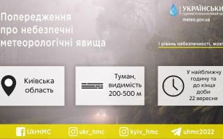 Жителів Київської області попередили про небезпечні метеорологічні явища