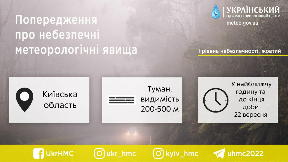 Жителів Київської області попередили про небезпечні метеорологічні явища