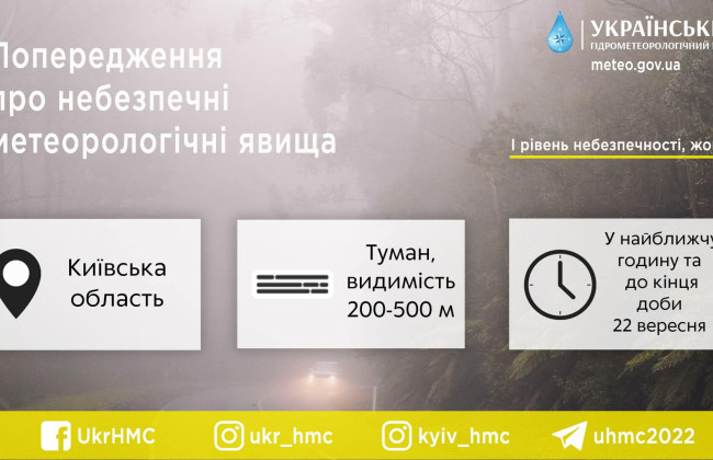 Жителів Київської області попередили про небезпечні метеорологічні явища