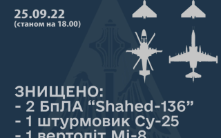 ЗСУ збили ворожий штурмовик та вертоліт, який летів для порятунку російського пілота