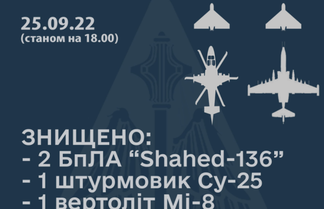 ВСУ сбили вражеский штурмовик и вертолет, летевший для спасения российского пилота
