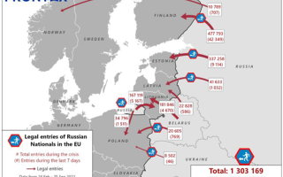 Минулого тижня до ЄС в'їхали майже 66 тисяч росіян – Frontex