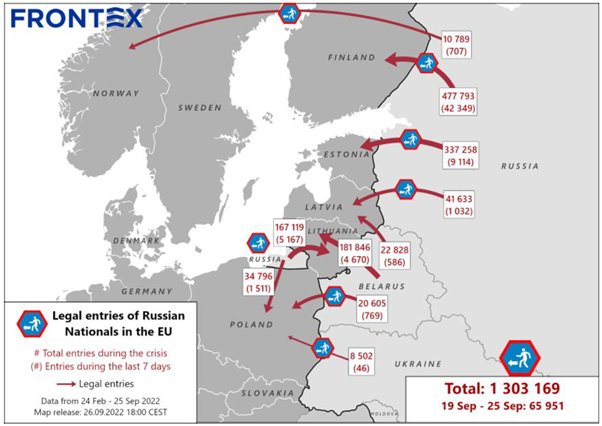 Минулого тижня до ЄС в'їхали майже 66 тисяч росіян – Frontex