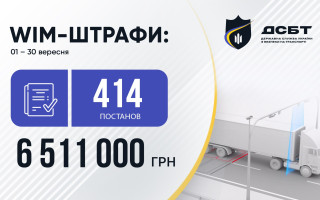 За місяць на порушників габаритно-вагових норм винесено 414 постанов на суму понад 6,5 млн грн – Укртрансбезпека