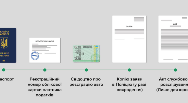 Що робити, якщо у вас вкрали чи ви пошкодили номерний знак авто