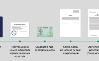 Що робити, якщо у вас вкрали чи ви пошкодили номерний знак авто