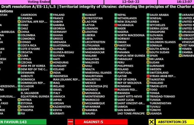 Генеральная ассамблея ООН приняла резолюцию, которая осуждает незаконную попытку россии аннексировать территории Украины