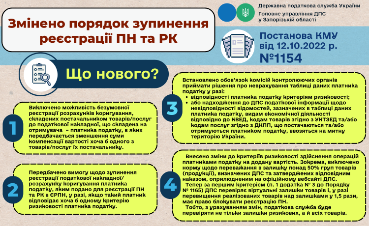 У ДПС повідомили про зміни у порядку зупинення реєстрації податкових накладних