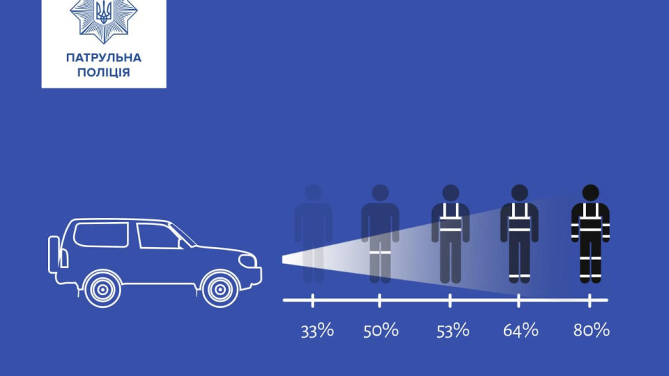 У Патрульній поліції пояснили, як правильно носити світловідбивачі