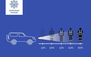 У Патрульній поліції пояснили, як правильно носити світловідбивачі