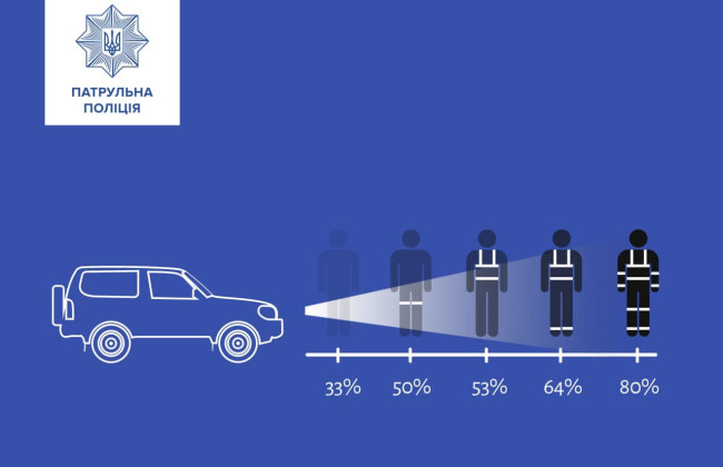 В Патрульной полиции объяснили, как правильно носить светоотражатели