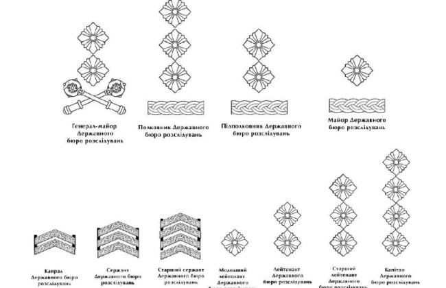 Кабмін вніс зміни до Опису предметів однострою та знаків розрізнення у ДБР