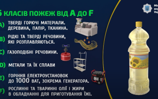 Як правильно обрати вогнегасник: поради від МВС, відео