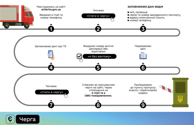 Электронная очередь пересечения границы на пункте пропуска «Ягодин – Дорогуск» начинает полноценно функционировать – дата