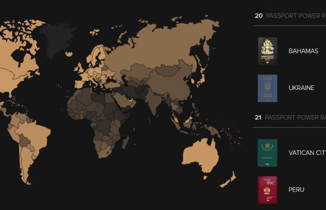 Украинский паспорт на 20 месте в рейтинге по доступности посещения разных стран
