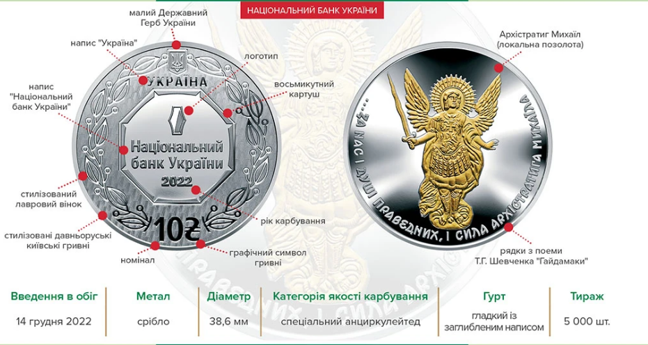 НБУ ввів в обіг пам'ятну монету «Архістратиг Михаїл» номіналом 10 грн