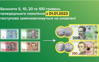 Паперові гривні малих номіналів замінять монетами: яких банкнот це стосується