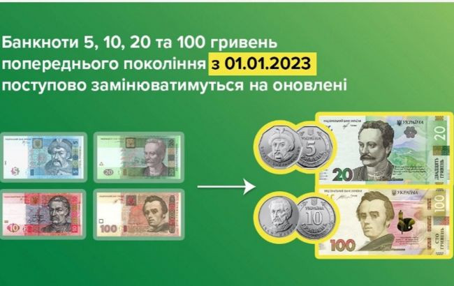 Паперові гривні малих номіналів замінять монетами: яких банкнот це стосується