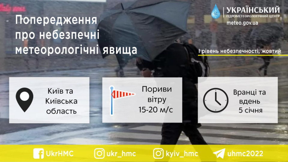 У Києві 5 січня очікуються пориви вітру – Укргідрометцентр