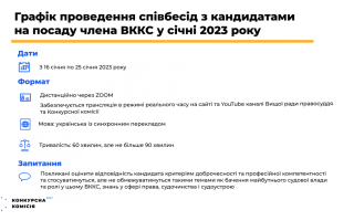 Конкурсна комісія склала графік проведення співбесіди на посаду члена ВККС України на січень