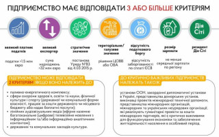 Бронювання військовозобов’язаних: які критерії визначення критично важливих підприємств, інфографіка