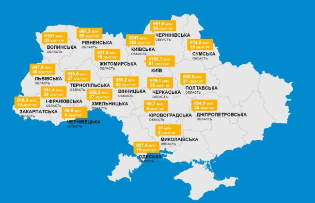 єОселя: сколько уже выдали кредитов