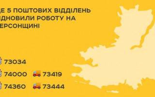Укрпошта відновила роботу 99% відділень на деокупованій частині Херсонщини
